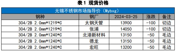 关联品种不锈钢所属公司:国贸期货