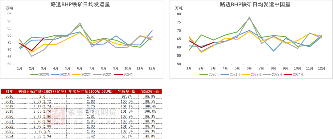 数据来源：Reuters，Mysteel，紫金天风期货