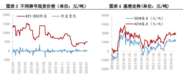 所属公司：兴证期货