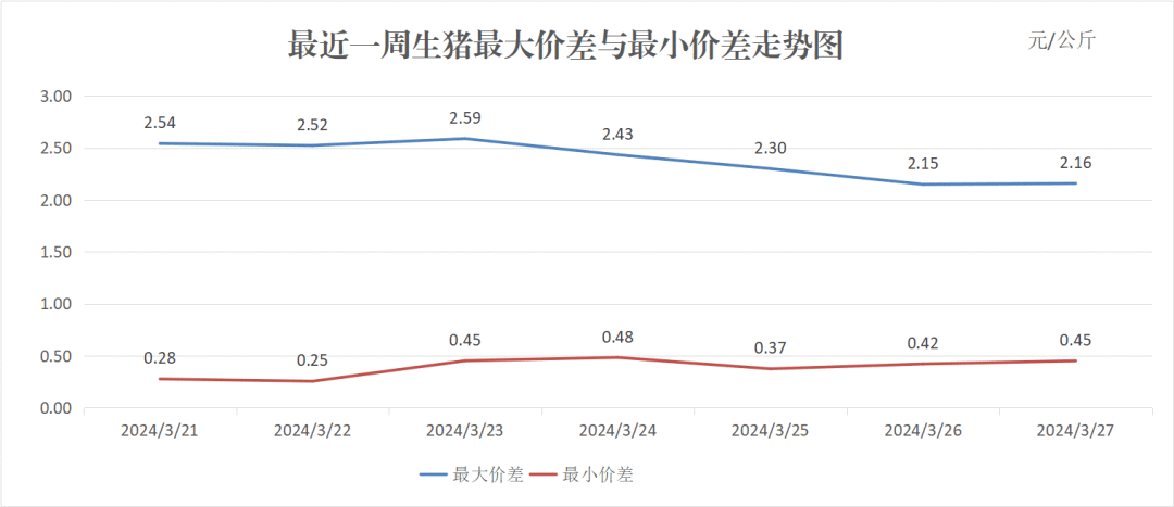 每日猪讯3.27