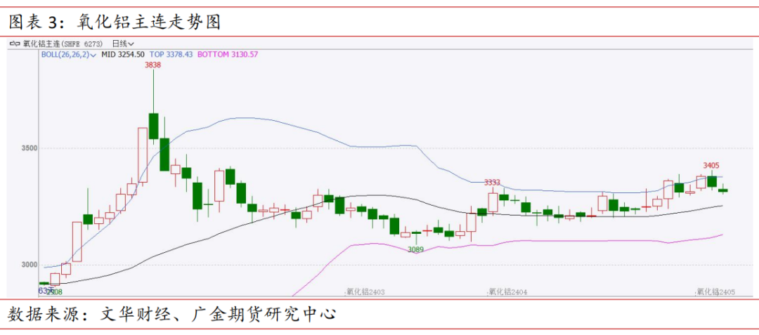 广金期货铝周报:低库存提振,铝价连续四周上涨