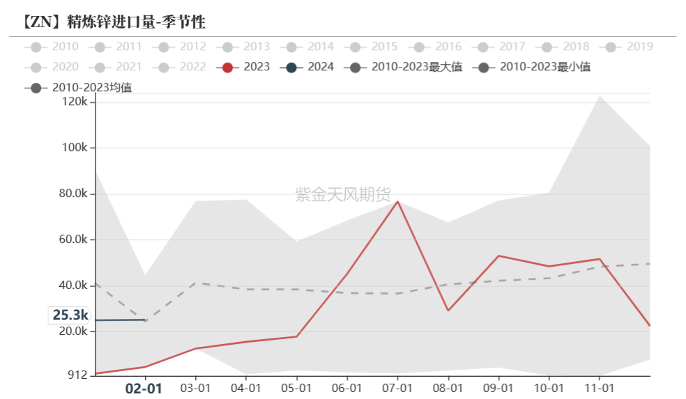 数据来源：SMM、各公司财报、紫金天风期货研究所