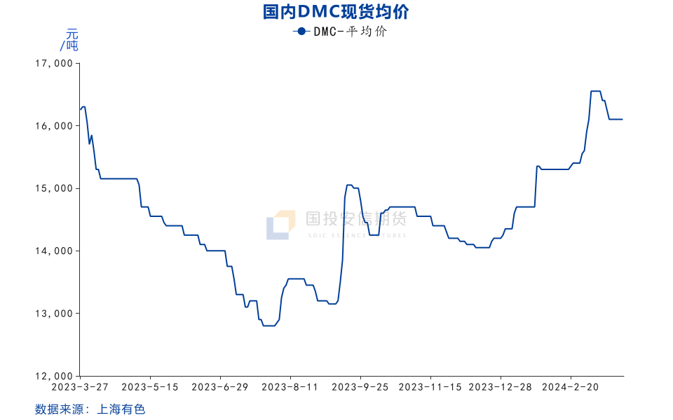 【点石成金】工业硅:光伏上游过剩凸显,硅价或仍有下调空间