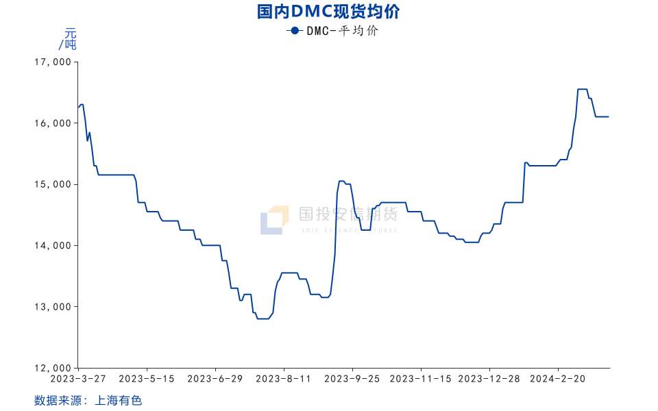 【点石成金】工业硅：光伏上游过剩凸显，硅价或仍有下调空间