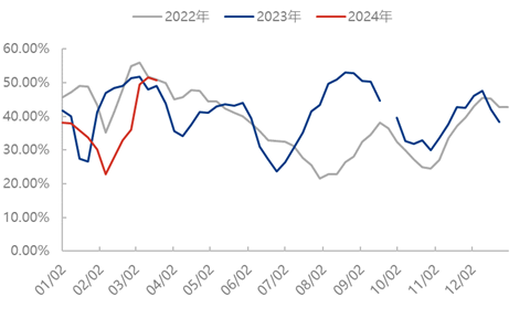 来源：隆众资讯