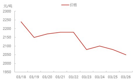来源：隆众资讯