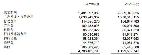 2023年，青岛啤酒的销售费用明细（单位：元）