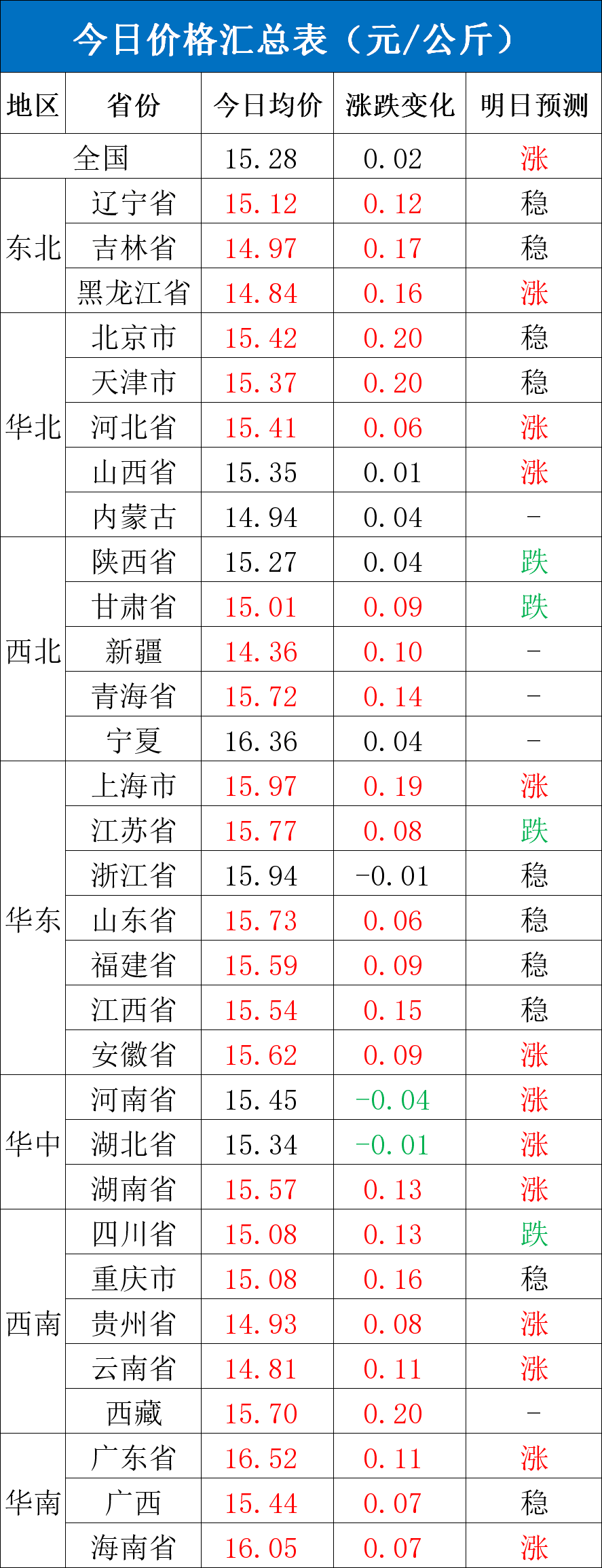 每日猪讯3.27