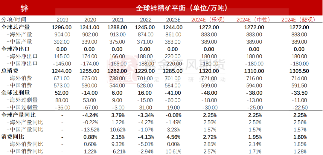 数据来源：CRU、SMM、紫金天风期货研究所