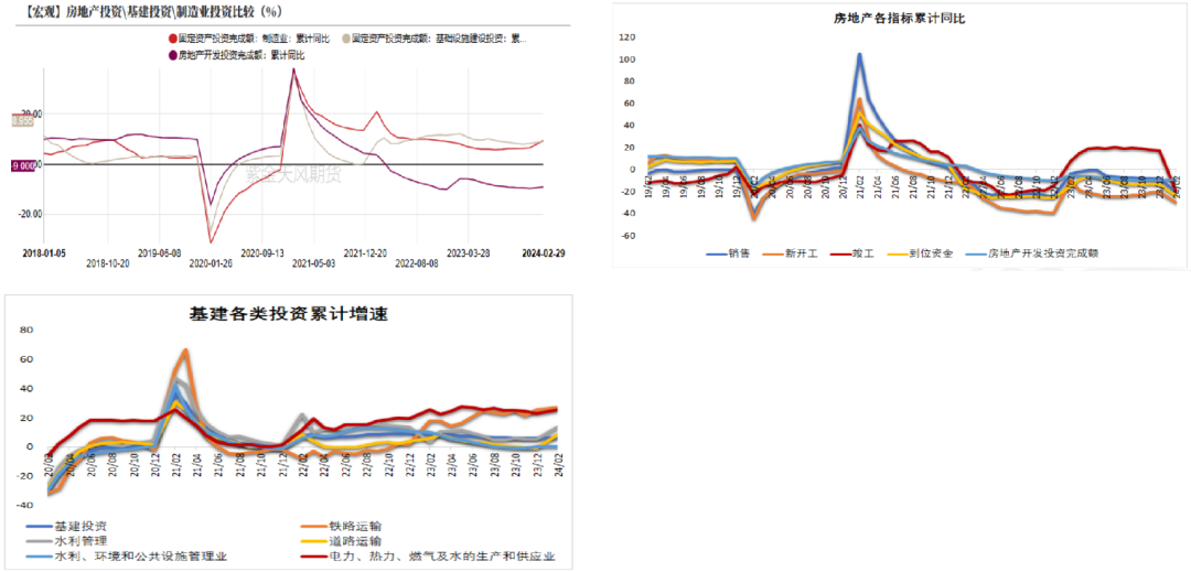 数据来源：Reuters，Mysteel，紫金天风期货