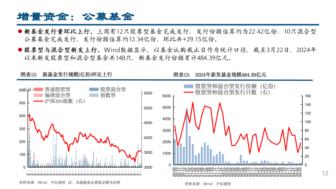 中信建投市场交易强美元私募仓位仍低