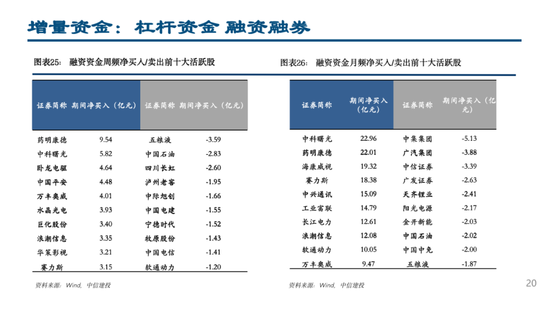 中信建投市场交易强美元私募仓位仍低