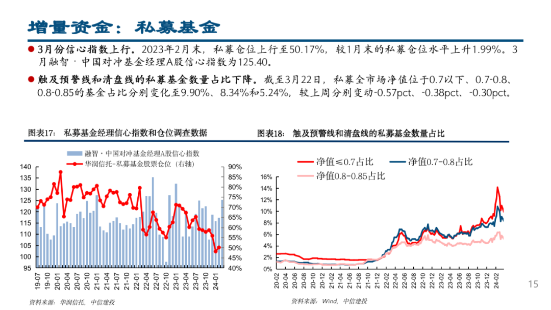 中信建投市场交易强美元私募仓位仍低