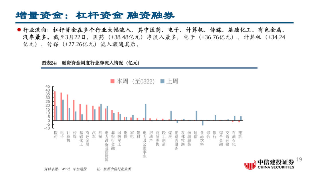 中信建投市场交易强美元私募仓位仍低