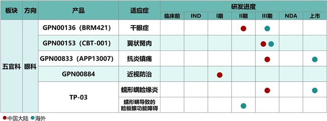 (图片来源:远大医药微信公众号)