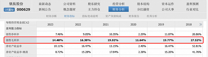 来源：同花顺