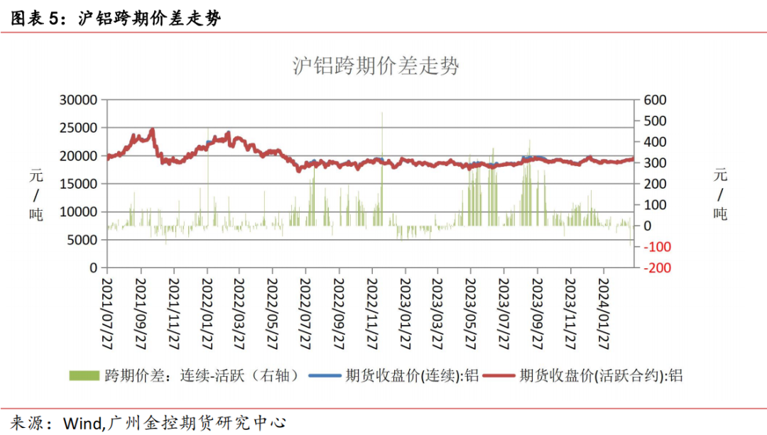 广金期货铝周报:低库存提振,铝价连续四周上涨