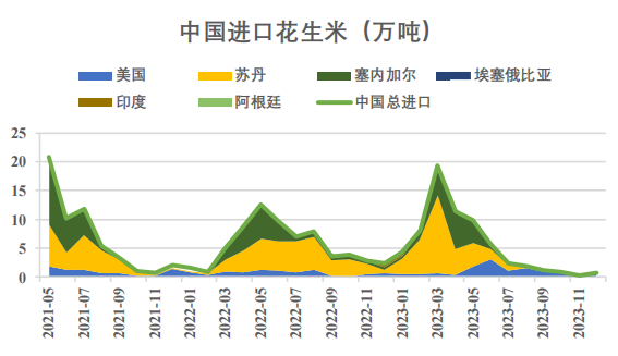 鲁花全面入市,花生价格再涨!!!