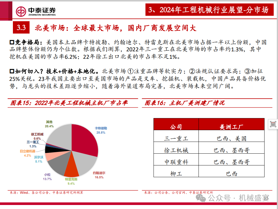 文章来源:《工程机械行业专题——海阔凭鱼跃》- 20240325