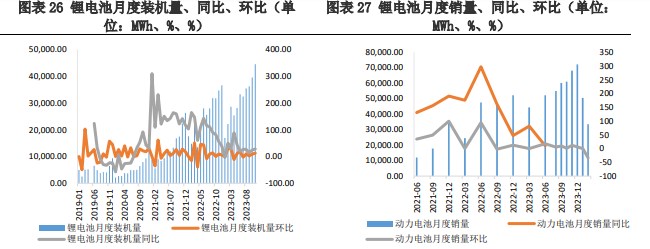 关联品种碳酸锂所属公司：兴证期货