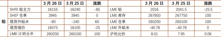 关联品种沪铅碳酸锂所属公司：铜冠金源