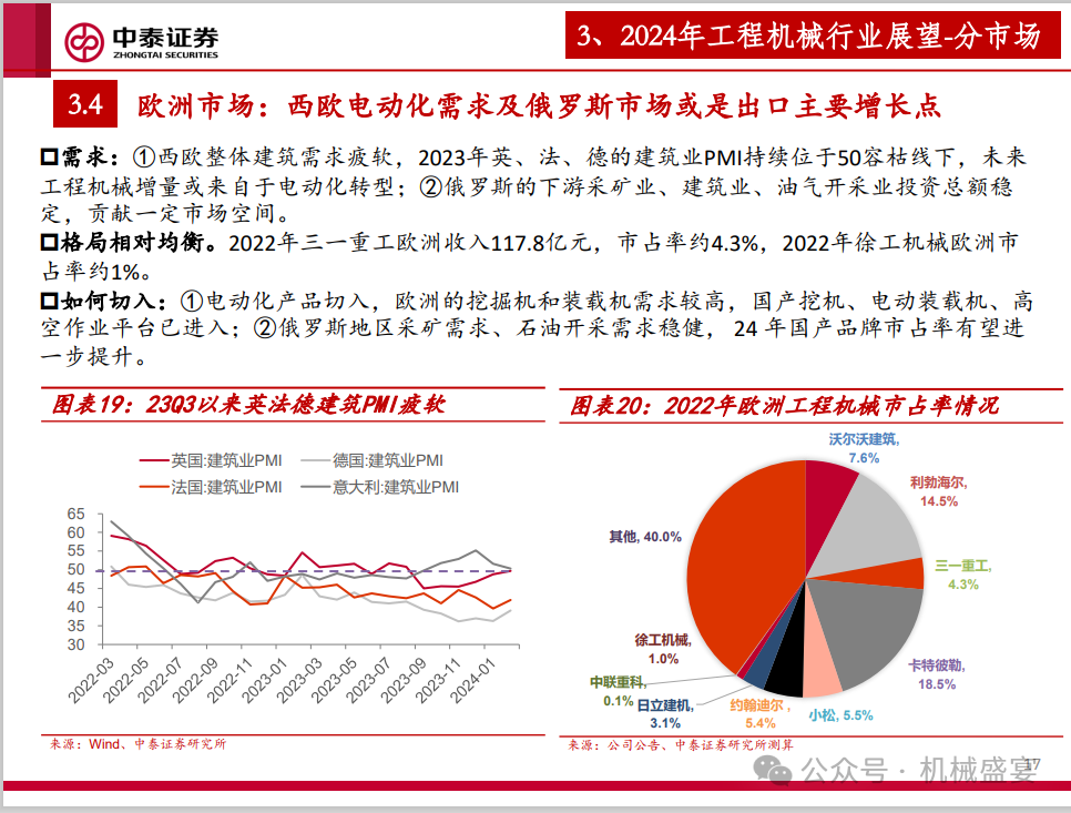 文章来源:《工程机械行业专题——海阔凭鱼跃》- 20240325