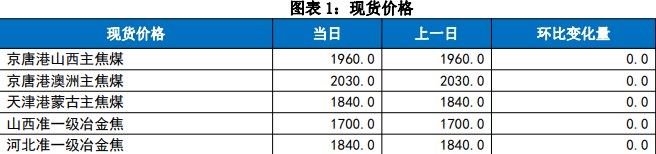 关联品种焦炭焦煤所属公司:国贸期货