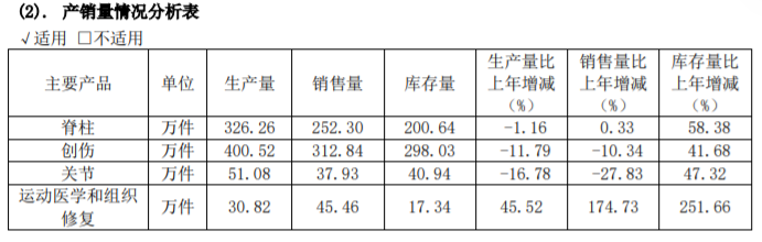 图片来源：财报截图