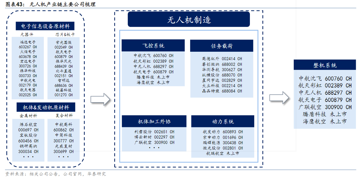 （文章来源：财联社）