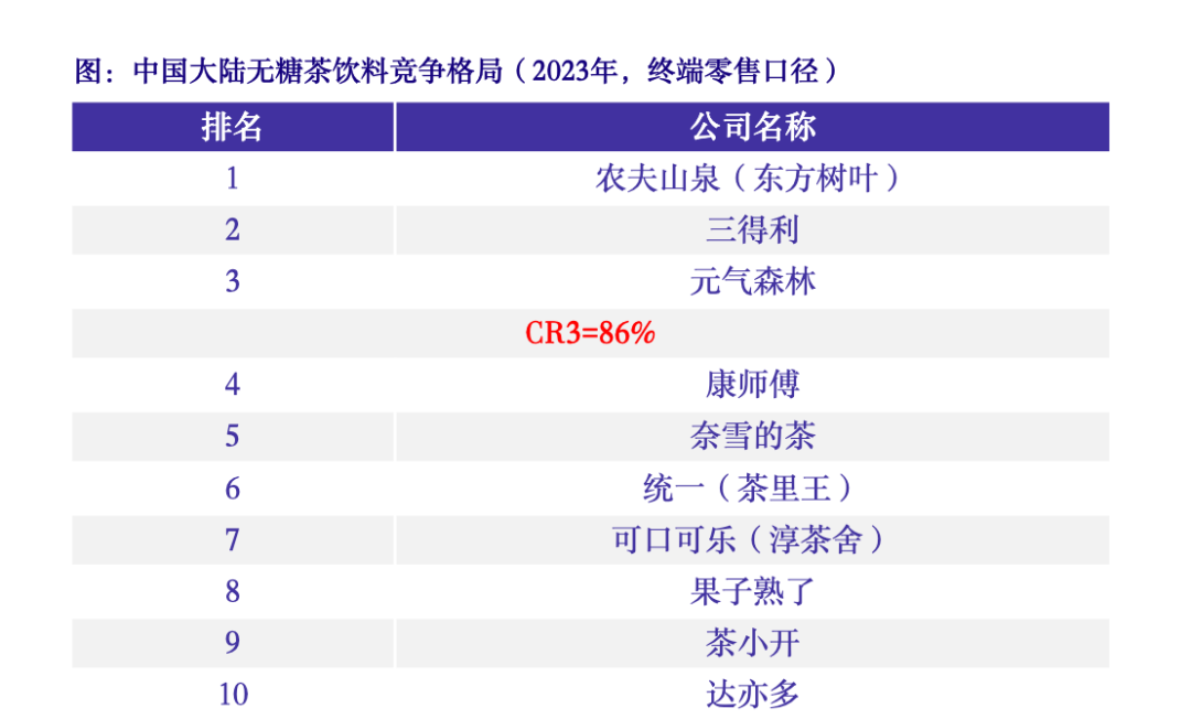 失意的康师傅:方便面卖不动,饮品增收不增利