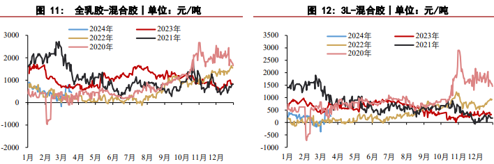 国内供应压力回升 天然橡胶价格弱势震荡为主