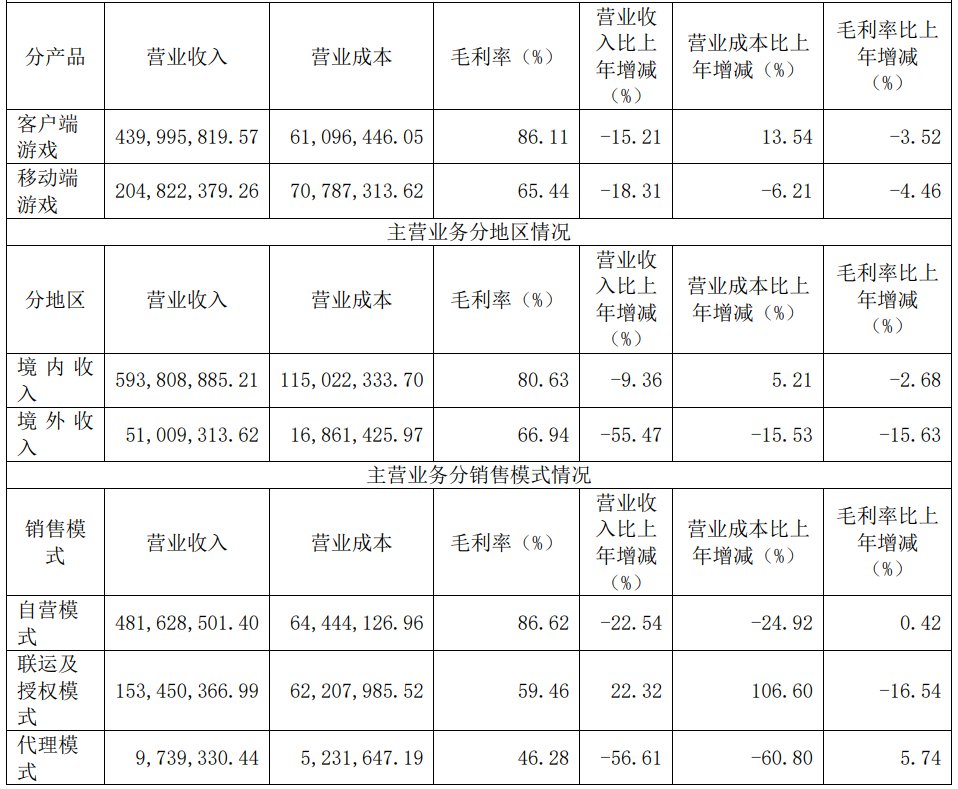 电魂网络《2023年年度报告》截图