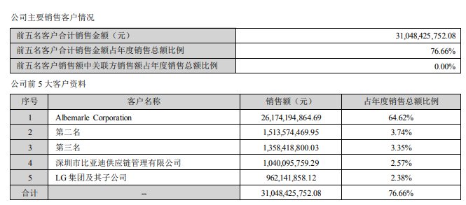 来源：公告