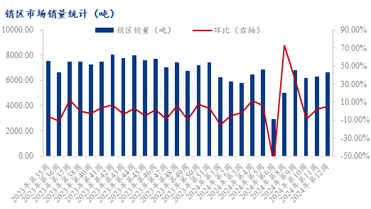 数据来源：钢联数据