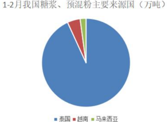 关联品种白糖所属公司：大越期货