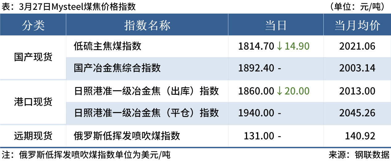 Mysteel早读:黑色期货夜盘飘绿,唐山钢坯成本大降