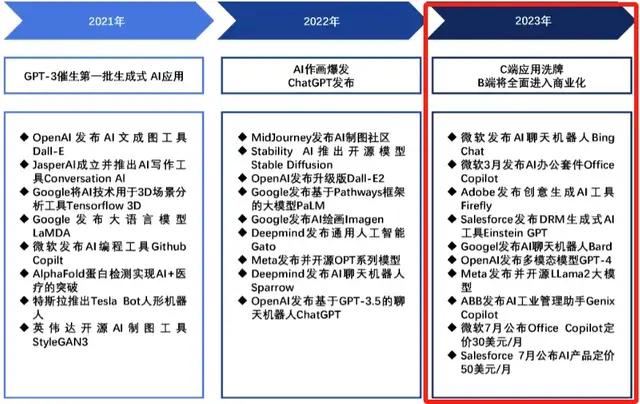 资料来源：华金证券