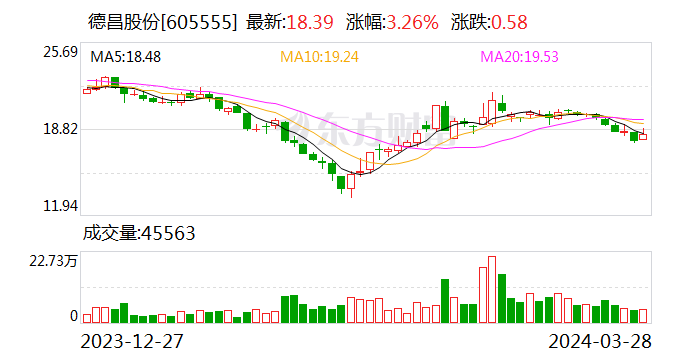 德昌股份又获EPS电机项目定点 汽车零部件业务再下一城