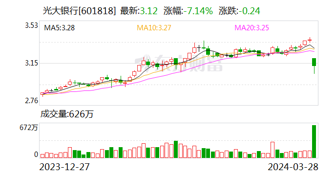 国信证券研报：光大银行资产质量平稳 拨备计提增加