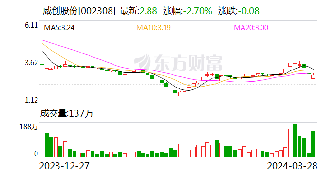 消失的13.3亿元至今未追回 威创股份竟称“不知道转走钱的刘钧是谁”