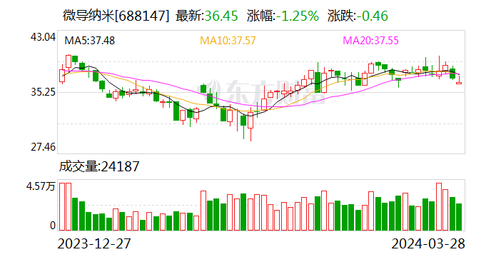 设备交付却收不回货款 微导纳米起诉无锡尚德