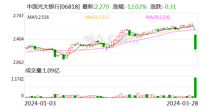 书写科技金融大文章 光大银行杭州分行强化金融支撑助力专精特新