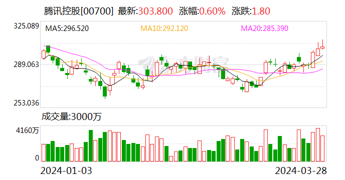 080,0.07,0.30%),瑞丰新材(38.000,-0.38,-0.99%),海信视