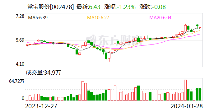 中联重科：2023年净利润同比增长52.04% 拟10派3.2元