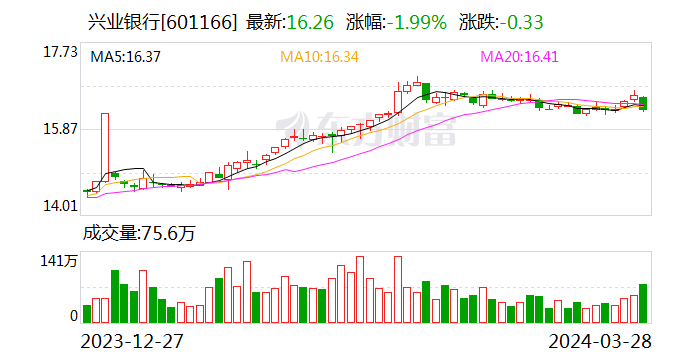 兴业银行昆明分行推动支付环境便利化