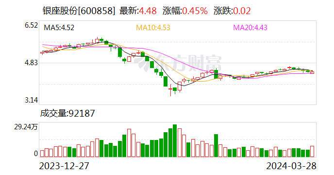 银座股份：提质经营改革增效现成果 2023年实现扭亏为盈