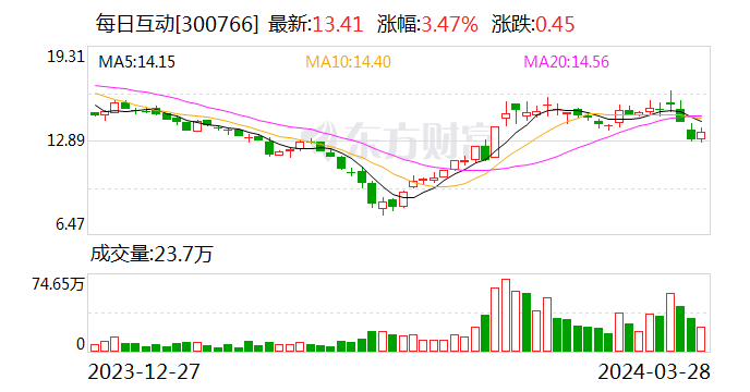 每日互动发布OneID解决方案 匿名ID助力App运营增长