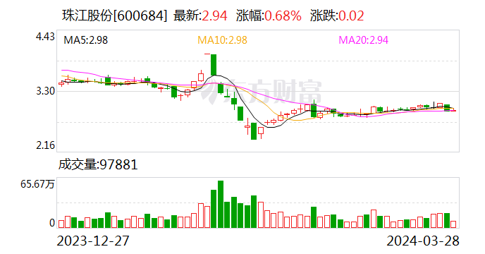 珠江股份：珠江城服完成业绩承诺 文体运营收入同比增长36.35%