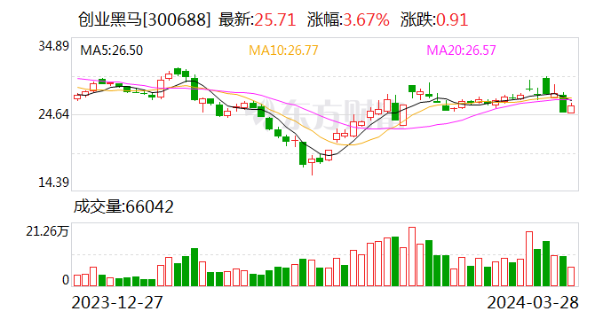 创业黑马发布2024黑马AI培训战略