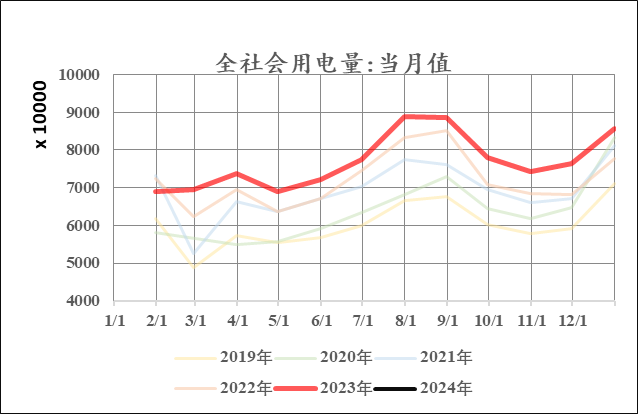 【中粮视点】工业硅:成本以下 反弹赔率增加